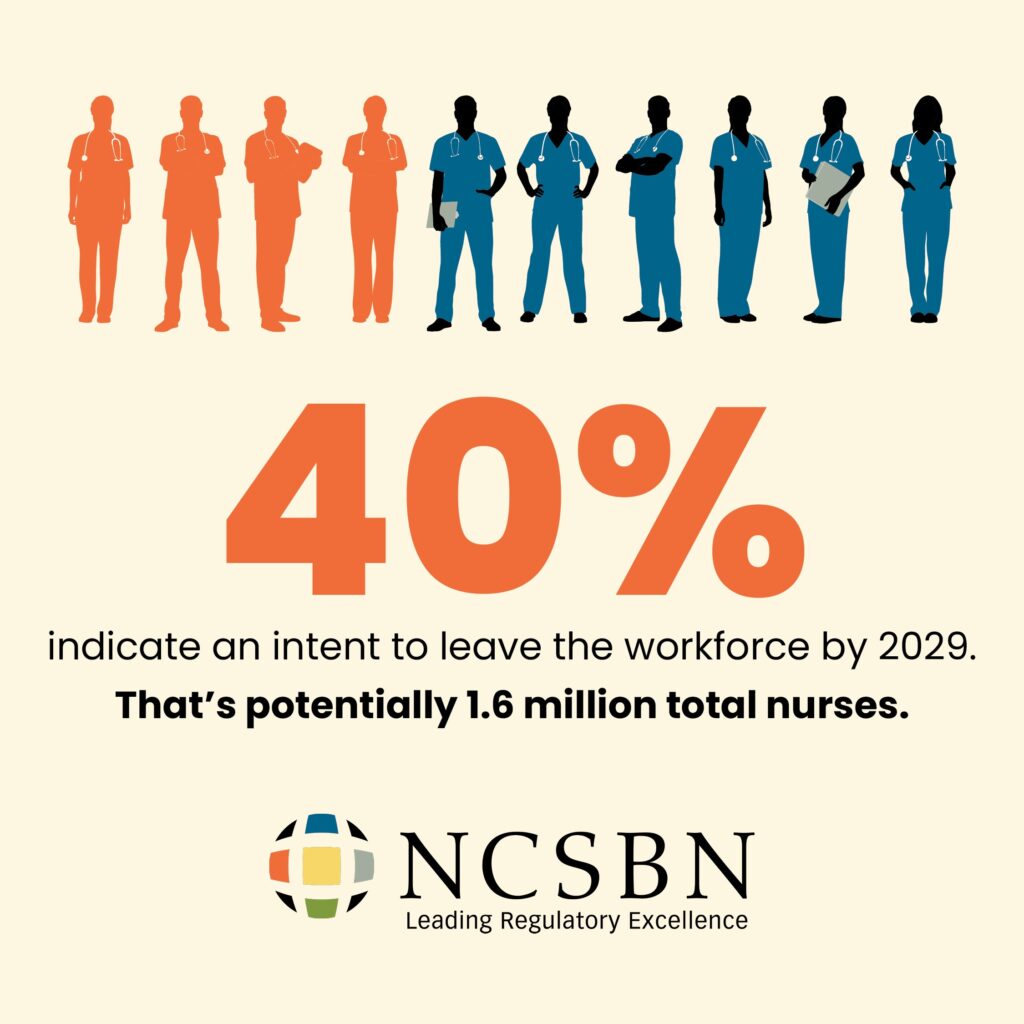 NCSBN Inforgraphic