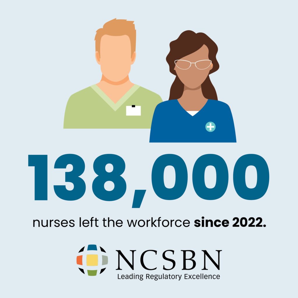 NCSBN Inforgraphic