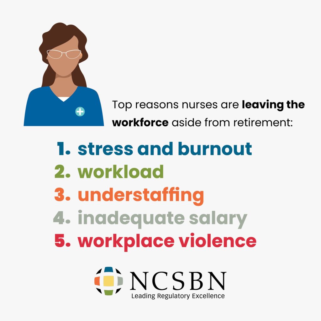 NCSBN Inforgraphic